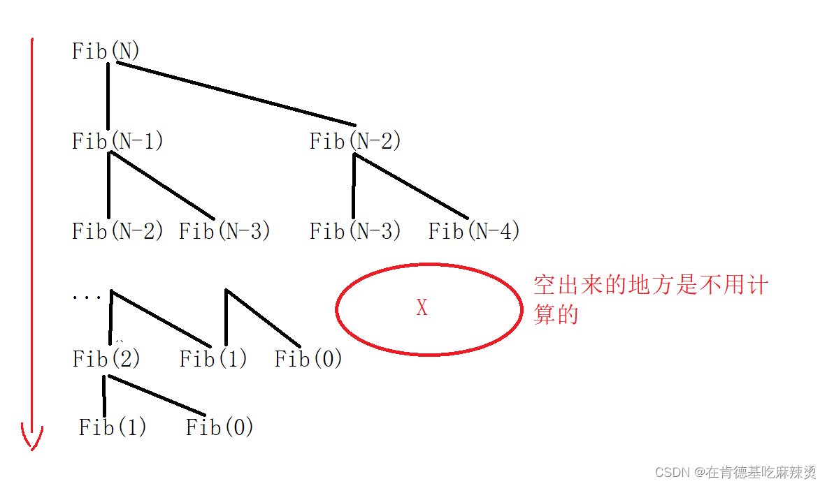 【时间复杂度和空间复杂度】