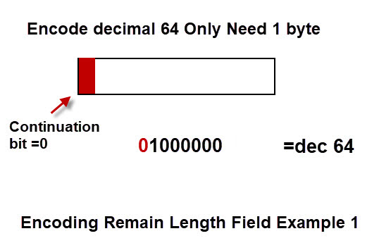 mqtt-length-field-1