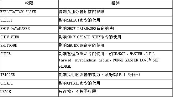 mysql进阶(二十八)GRANT REVOKE用法