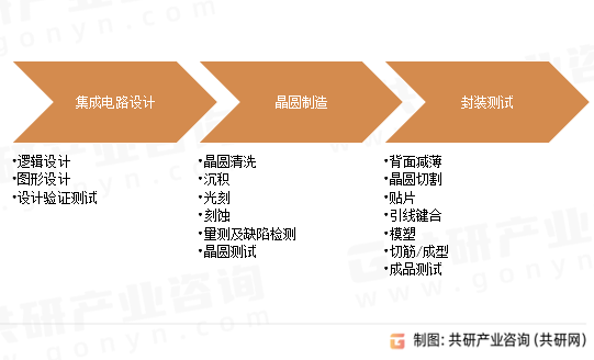 半导体检测设备产业链