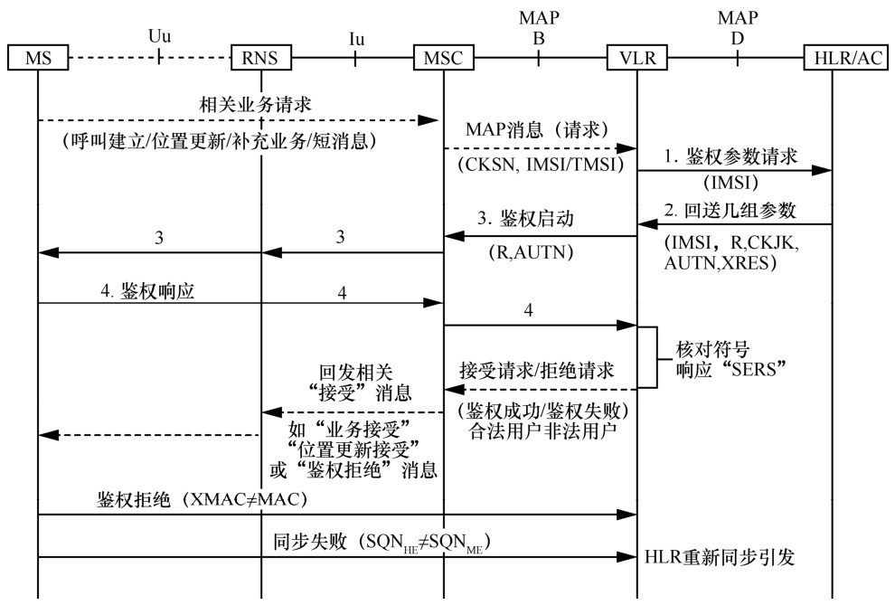 http://www.infocomm-journal.com/cjnis/fileup/2096-109X/FIGURE/2018-4-12/Images/2096-109x-4-12-00001/img_2.jpg