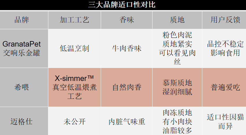 速看！德罐和国产罐一较高下！交响乐金罐、希喂、迈格仕全方位测评