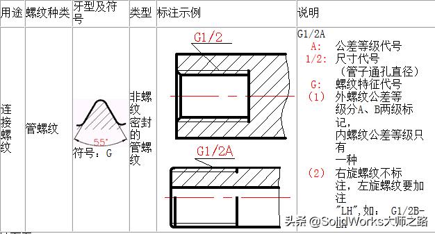 机械制图中外螺纹的画法 有了这些资料面试题 找工作太简单了 螺纹的规定画法及标注 郑小塔的博客 程序员宅基地