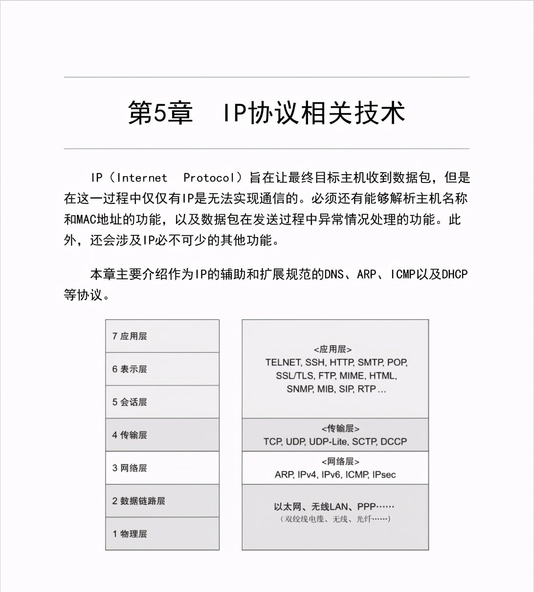 华为18级大牛匠心独运，只用一份图解网络笔记掌握TCP/IP