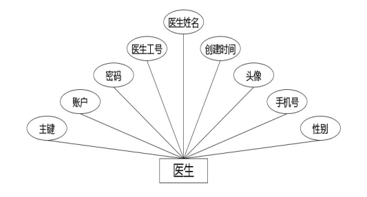 C:\Users\Administrator\Desktop\img\liaoyangyuan\医生.jpg