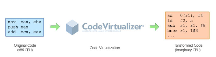 代码保护不一定要花大价钱，Code Virtualizer也能保障！