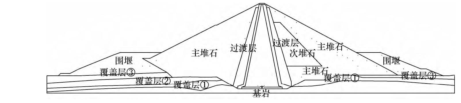 图2 某水电站土石坝结构2 工程实例2.