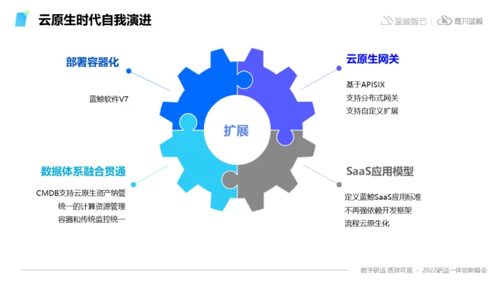 蓝鲸研运体系在腾讯内的应用实践