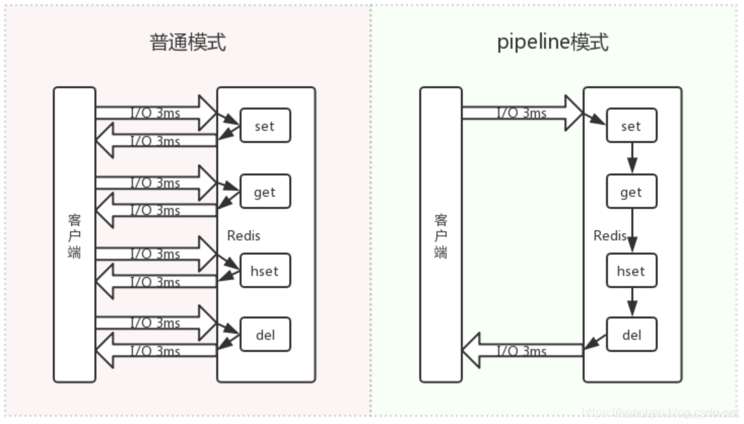 对比