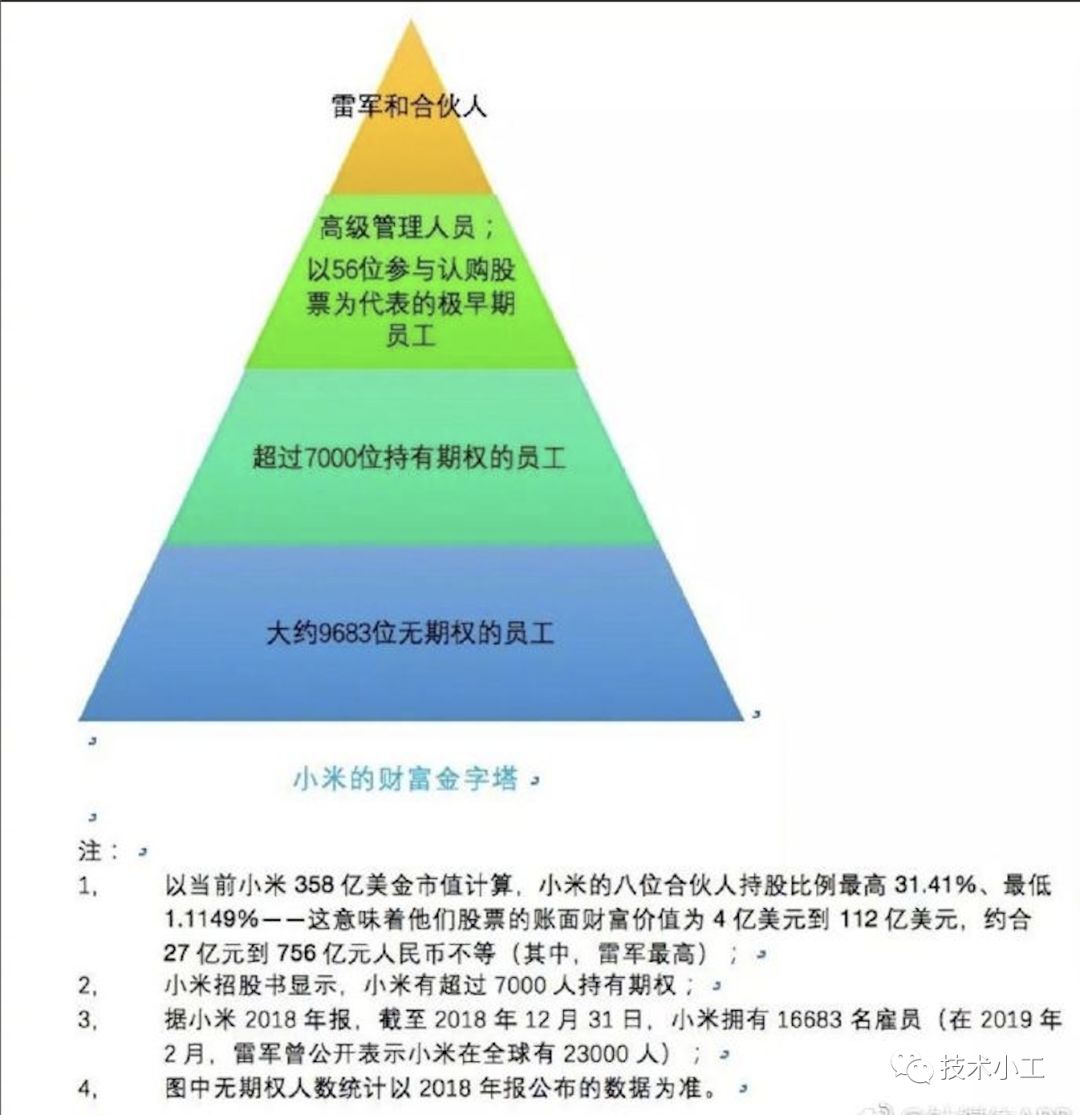 小米的财富金字塔