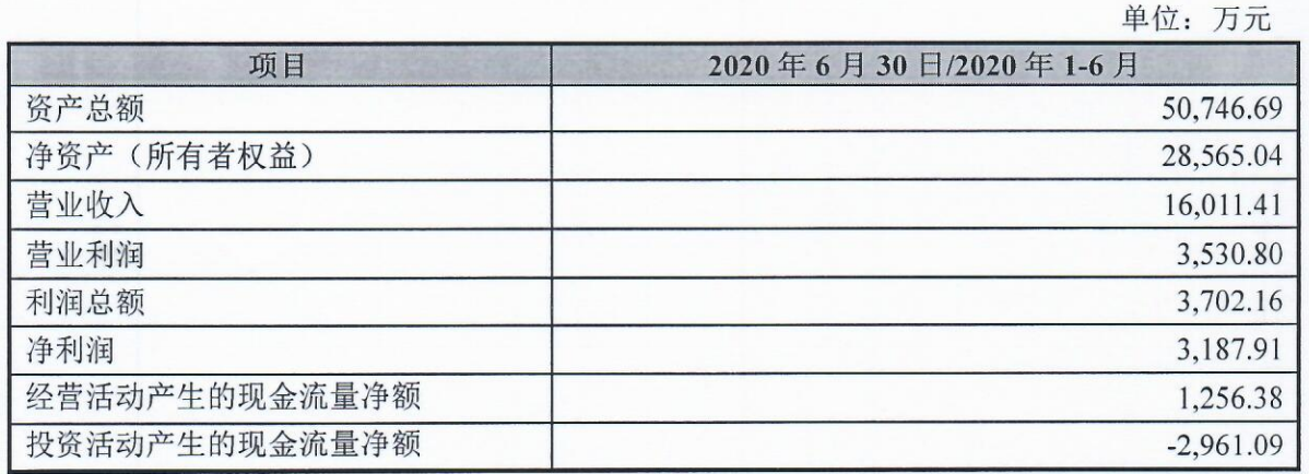 原力数字拟赴创业板上市：《妈妈咪鸭》为原创代表，腾讯持股12%