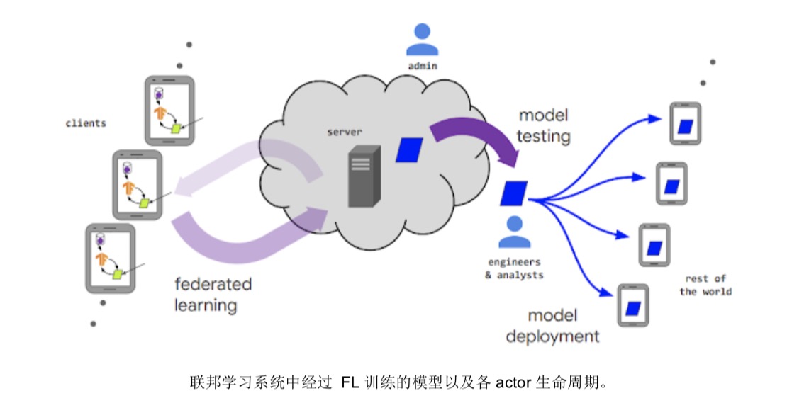 一文看尽 2020 年谷歌 AI 重大突破