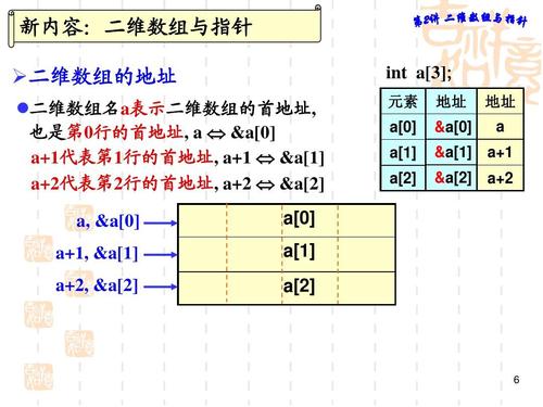 c语言二维数组行和列怎么看,二维数组行列怎么看-CSDN博客