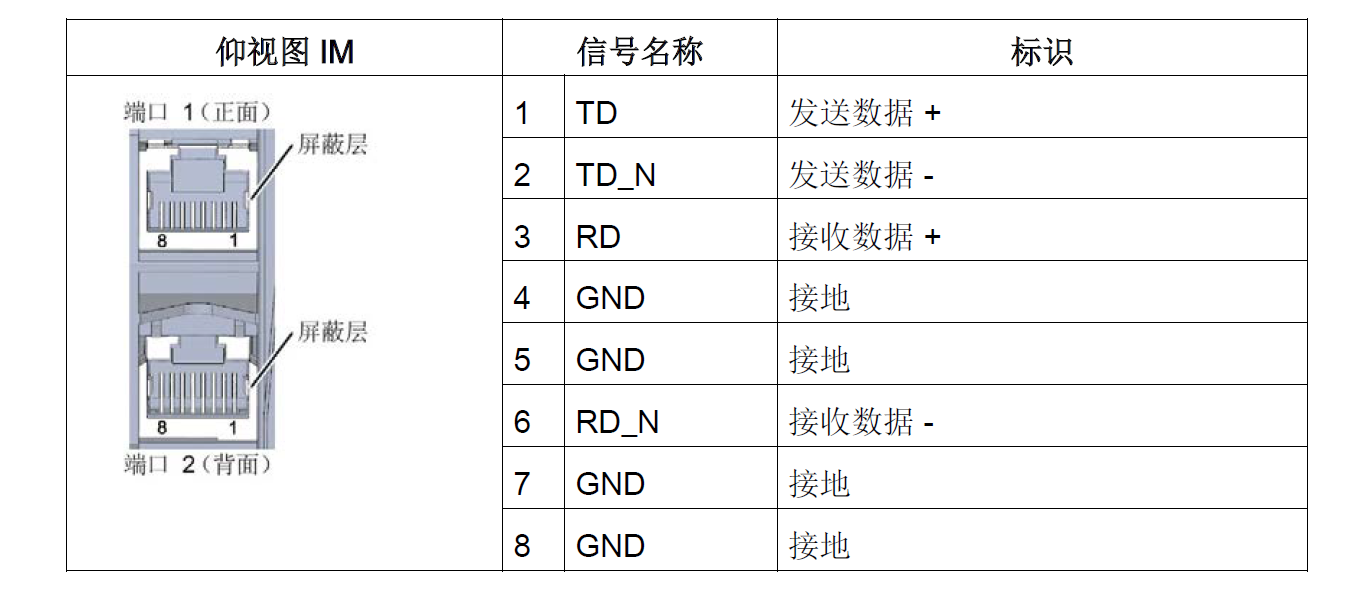 RS485自由转PROFINET网关连接扫码枪