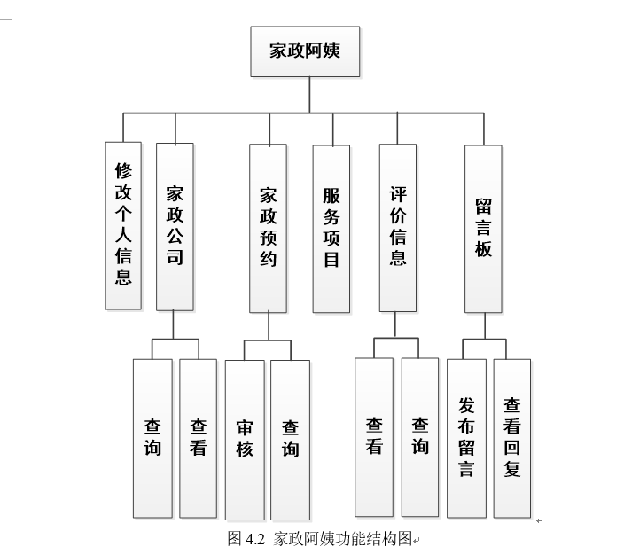 家政阿姨管理图