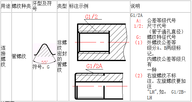 零件图螺纹孔标注图片