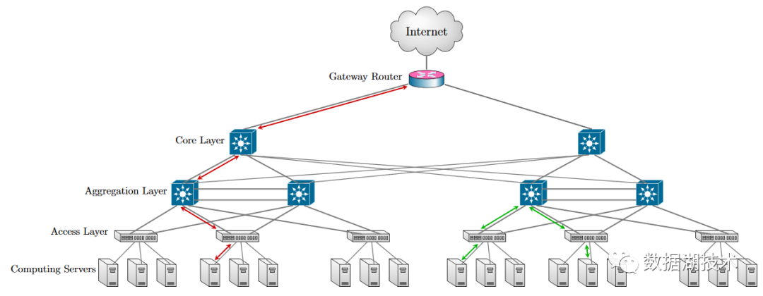 网络拓扑结构ozone原理浅谈配置化的ozone网络拓扑结构