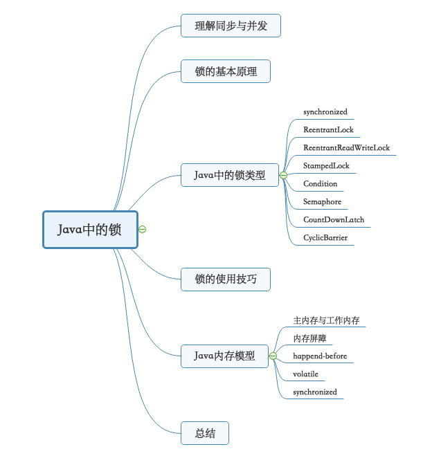 一文看懂Java中的锁