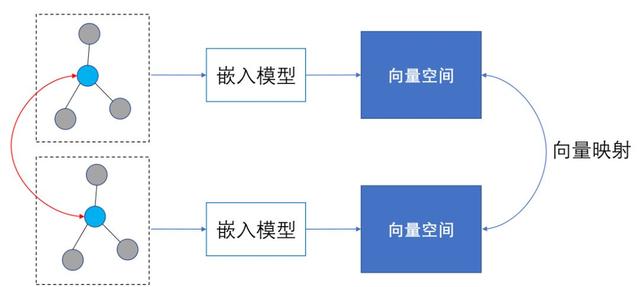 基于matlab的fisher线性判别及感知器判别_基于嵌入表示的网络实体对齐方法进展概述...