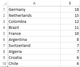 VBA Results