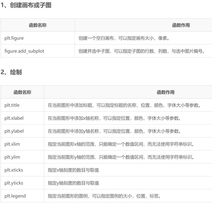 left join 重复数据_Python数据分析整理小节