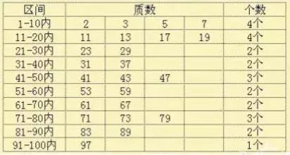 100以内的合数分解成质数_质数与合数-CSDN博客