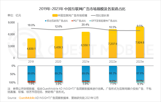 移动互联网社交江湖已定，抖音为何仍不放过微信？