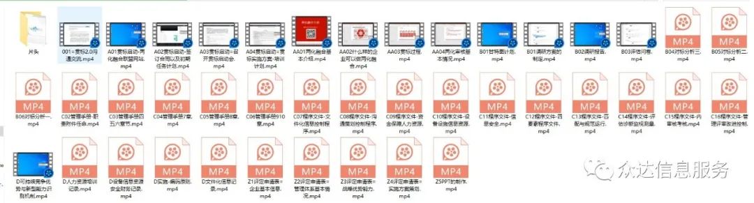 众达两化融合贯标日记22~管理手册之实施与运行