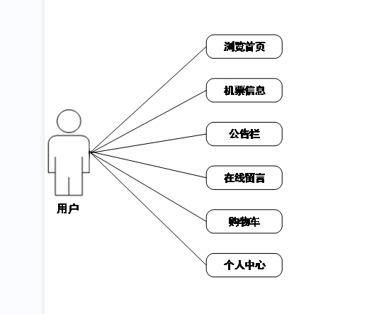 【Javaweb程序设计】【C00164】基于SSM的飞机订票系统（论文+PPT）