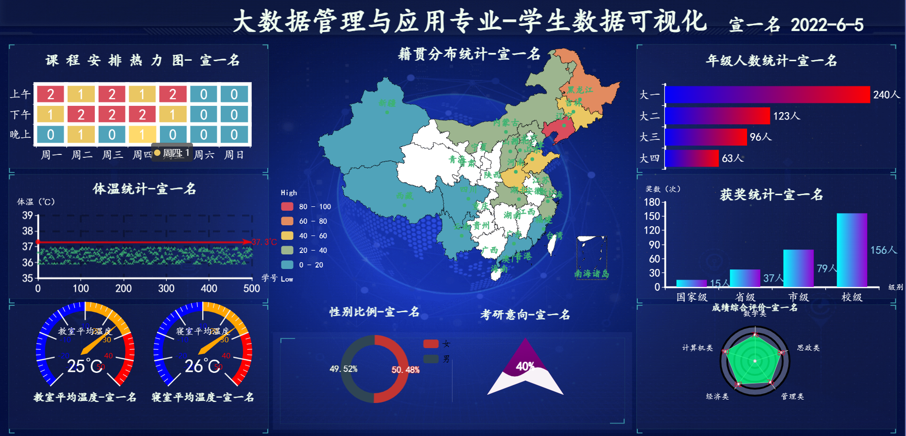 运用pyecharts制作可视化大屏（代码展示及效果图-动图）