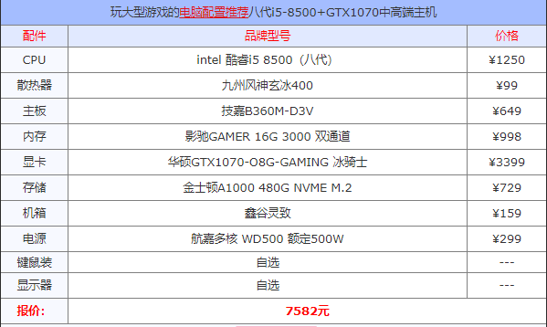 玩游戏计算机配置,玩大型游戏需要什么配置