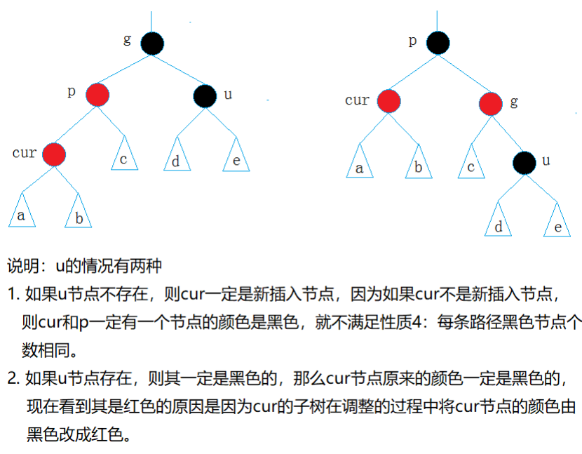 C++ 红黑树