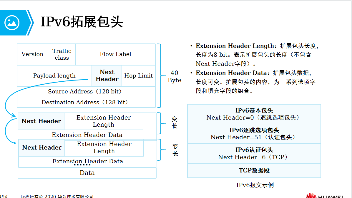 IPV6的优势在哪，为什么说它未来会取代IPV4