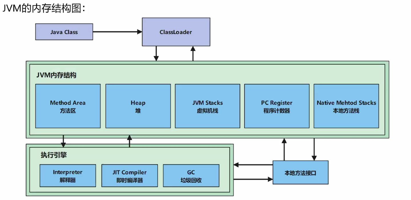 jvm