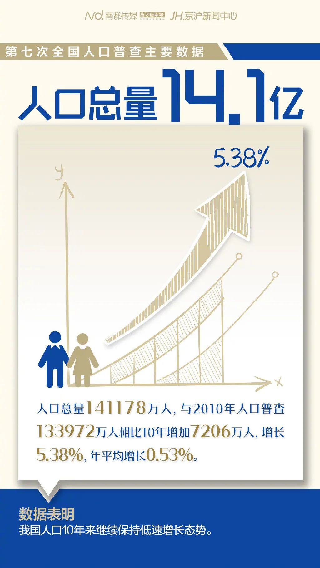 10张图看懂人口普查数据-CSDN博客