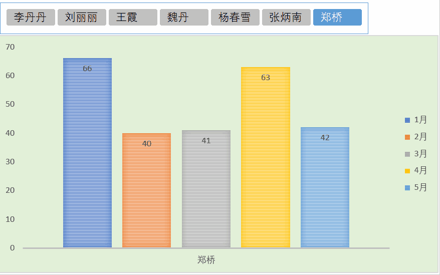 动态改变eachers图表高原来这才是excel动态图表的制作最简单的方法