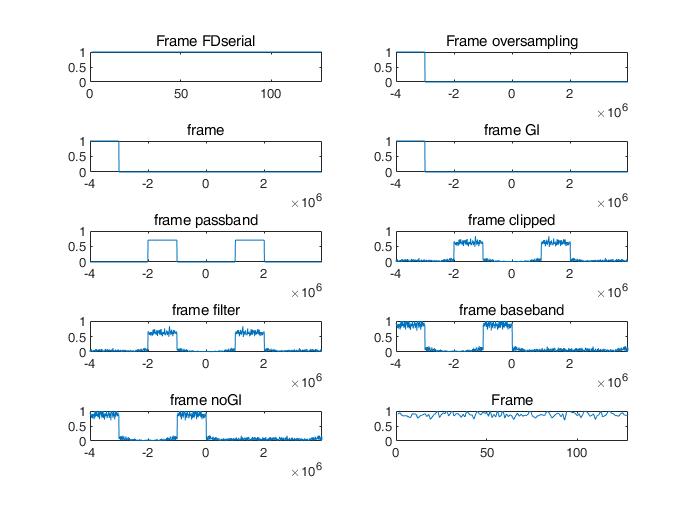 ofdm_fd_plot_without_fftshift