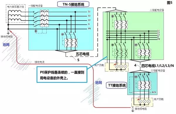 沉水pe线是什么原理_pe线是什么意思(2)