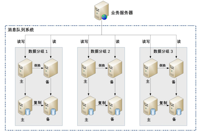 架构篇11：架构设计流程-设计备选方案