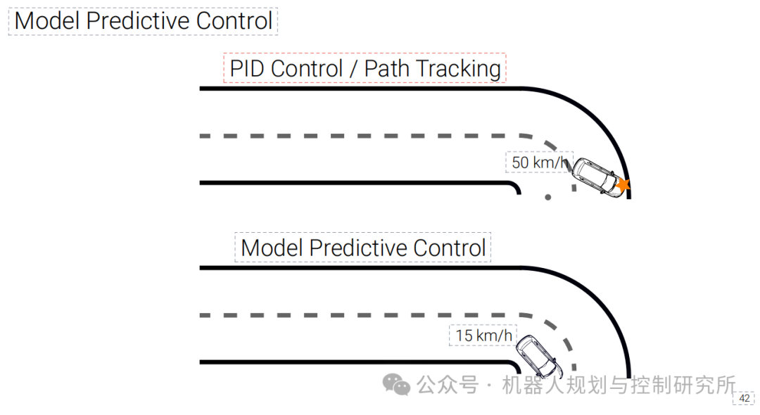 自动驾驶算法——Vehicle Control（一）