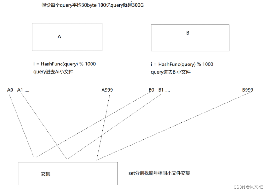 哈希（C++）