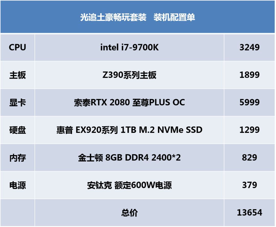 (附上推荐配置).-csdn博客