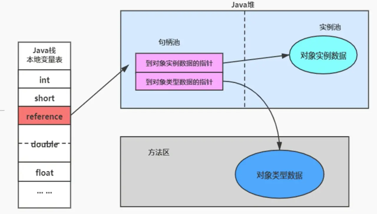 java判断属性是否为空_java 判断类是否已被实例化_java判断实例是否为空