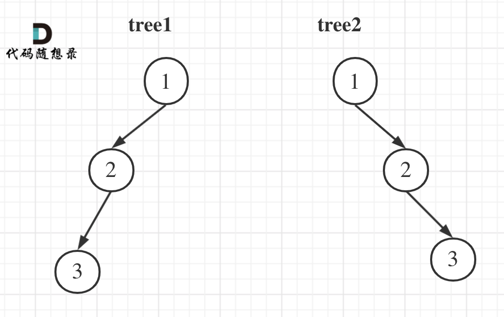 代码随想录算法训练营第二十一天：树树树