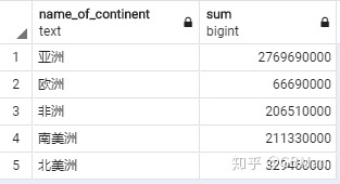 case when then else多个条件_SQL巡礼之CASE用法