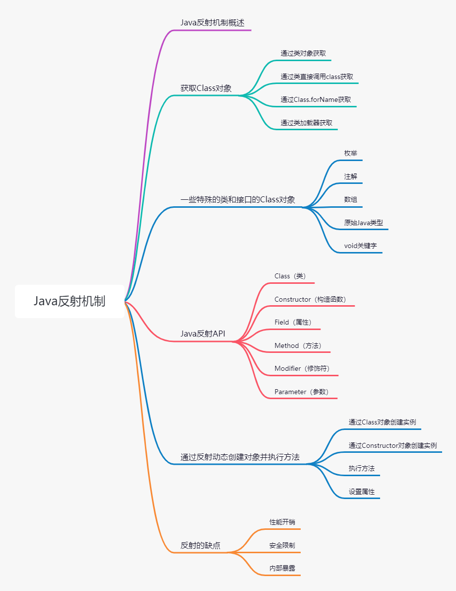 Java反射机制：跟着代码学反射