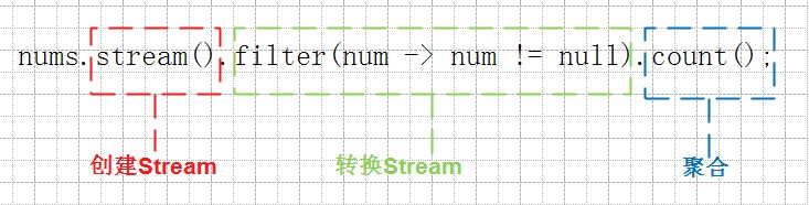 Java8 Stream flow operation - Programmer Sought