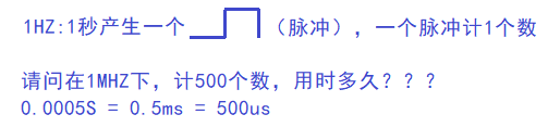 STM32 | Systick定时器(第四天)