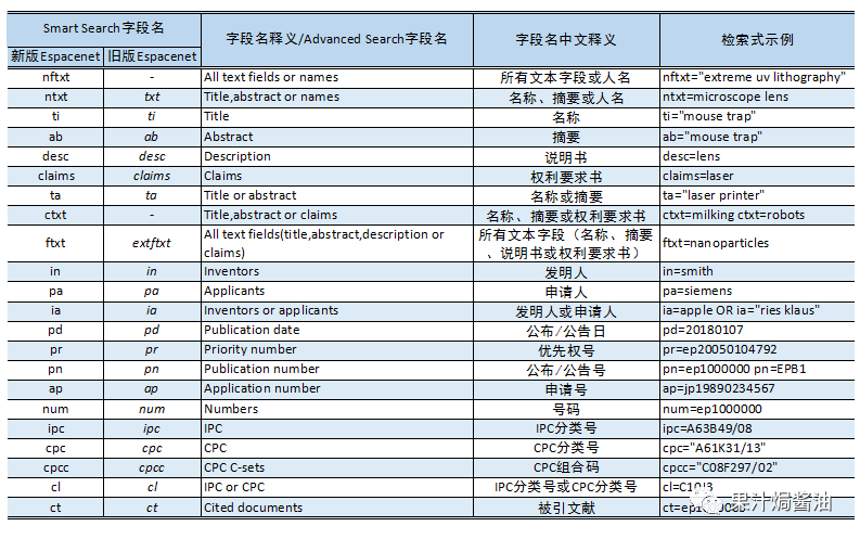 ei數據庫中用于檢索固定性詞組的正確的檢索式有_數據庫檢索系統的概念_cnki跨庫檢索
