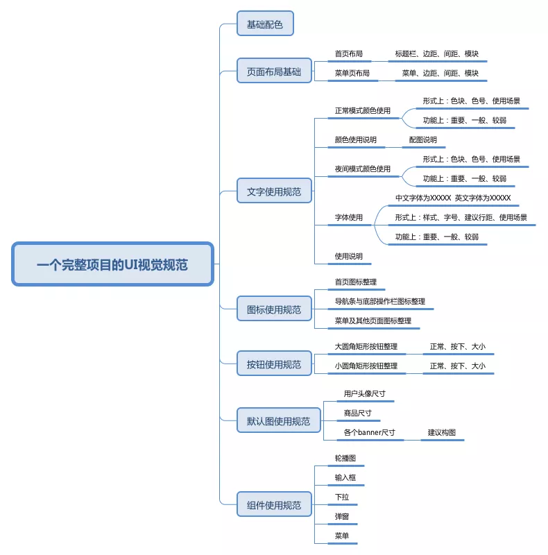 企业数字化转型值得一看：送你高级配色方案，附赠多款酷炫大屏